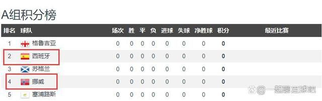 虽然勒布朗得到34分和8次助攻，但锡安、英格拉姆和麦科勒姆均得分20+，他们带领球队上半场确立优势后牢牢控制局势，新奥尔良鹈鹕队（19胜14负）在主场以129-109大胜湖人队。